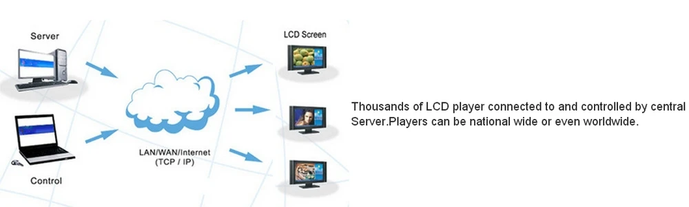 Пользовательские 42 46 55 65 84 дюймов уличная Водонепроницаемая PC собран в LCD HD 1080 P ad цифровой один/двойной двусторонняя 2000 нит дисплей вывесок