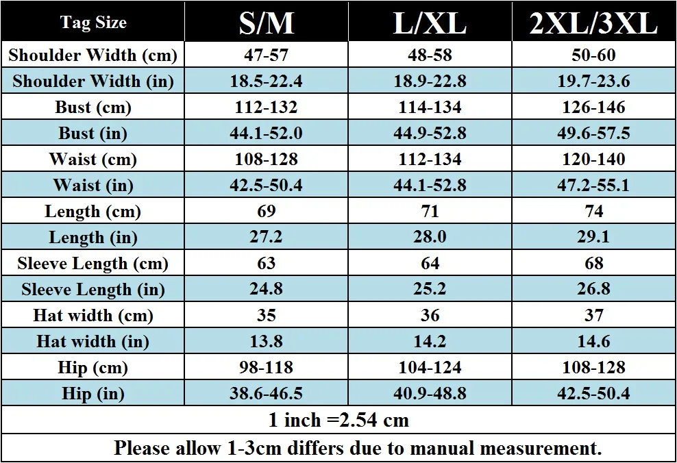 DMsize