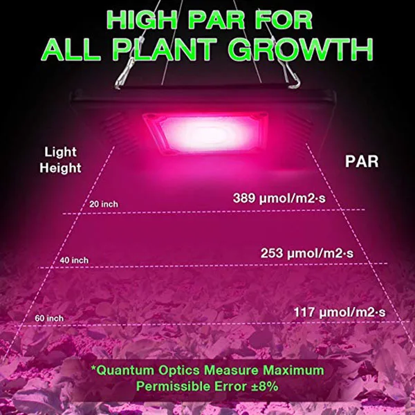 Led Grow Light 1000W 110V фитолампа IP65 Водонепроницаемый полный спектр для посев цветов для выращивания растений Фито лампа полного спектра Гро