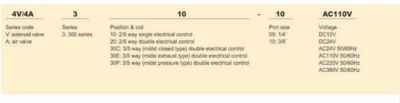 1 шт. 4V320-08/4V320-10 DC 12 В 24 в 110 В 220 В 3/" BSPT 2 Позиции 5 способов Пневматический электромагнитный клапан