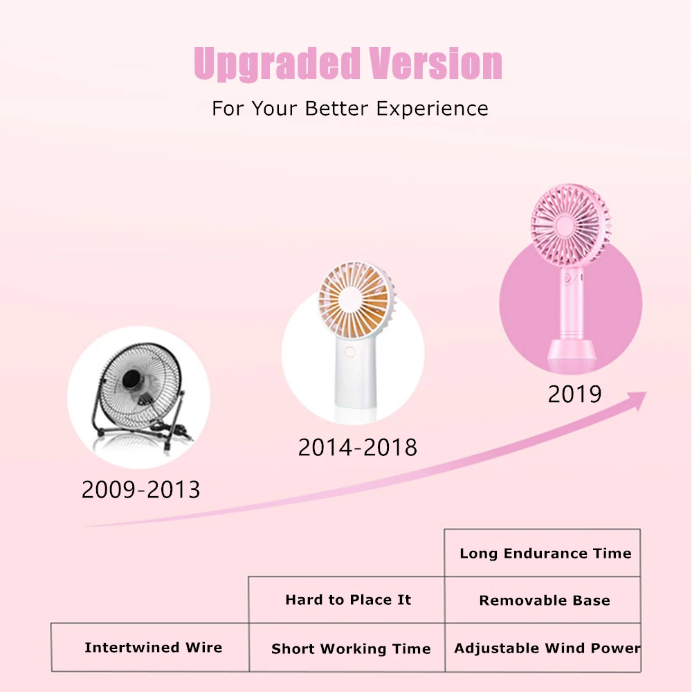 Мини-портативный вентилятор с настольной подставкой USB перезаряжаемые вентиляторы охлаждения Портативные персональные настольные вентиляторы для внутреннего наружного путешествия дома детей