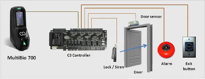ZK+iface+7+Multibio700+fingerprint+biometric+door+access+control+system-2789204_b_0be20770f2284942b6fd8e55322f61eb
