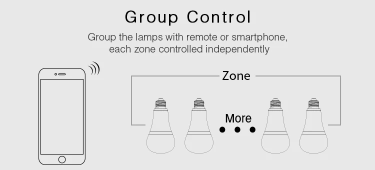 Milight 2,4G 4W 6W 9W 12W GU10 E27 MR16 RGB CCT RGBW RGBWW светодиодный светильник и 4-зонный Радиочастотный пульт дистанционного управления и Wifi управление ler iBox