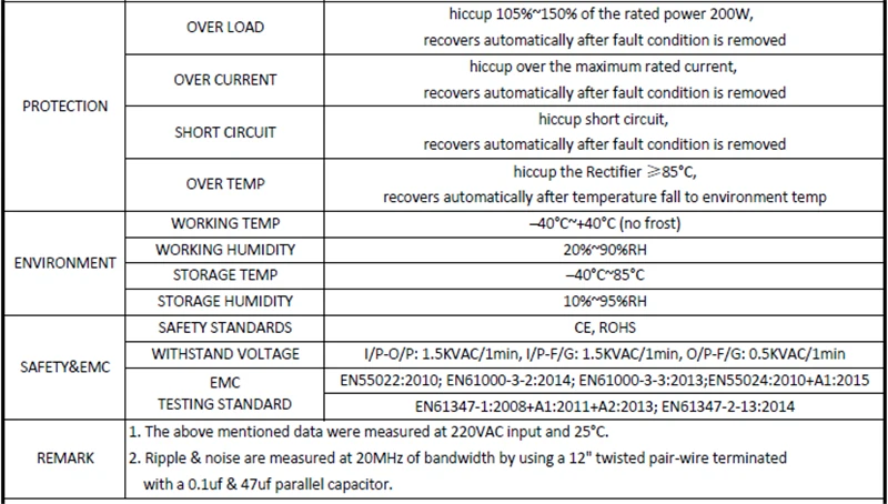 SANPU регулируемый светодиодный трансформатор 24 V 8A 200 W Triac& 0-10 V Dimming 2в1 источник питания 24VDC 220 V 230 V AC/DC 24 вольт трансформатор освещения