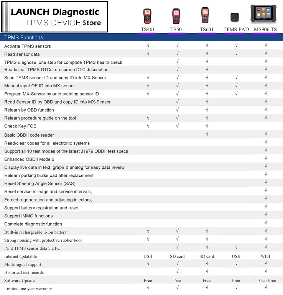 tpms