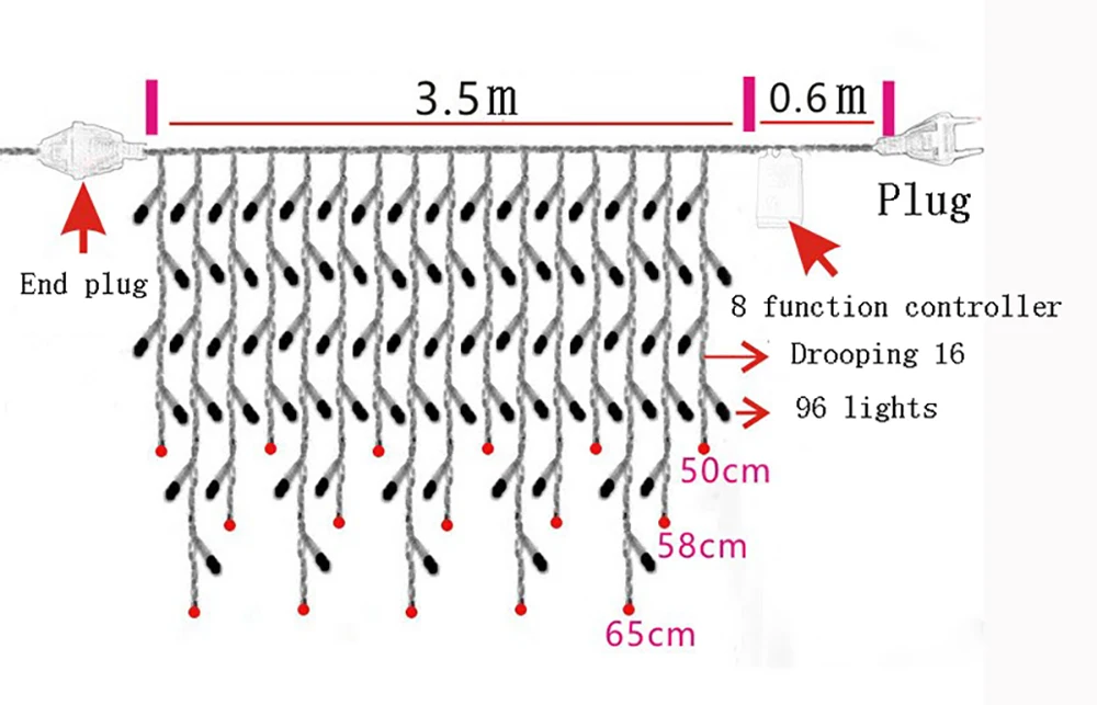 Feimefeiyou 3,5 светодиодный М 96 LED s clampсветодиодный ada светодиодные тыквенные светодиодный сказочные огни Светодиодные занавески струнные огни