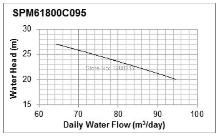 SPM61800C095(3)
