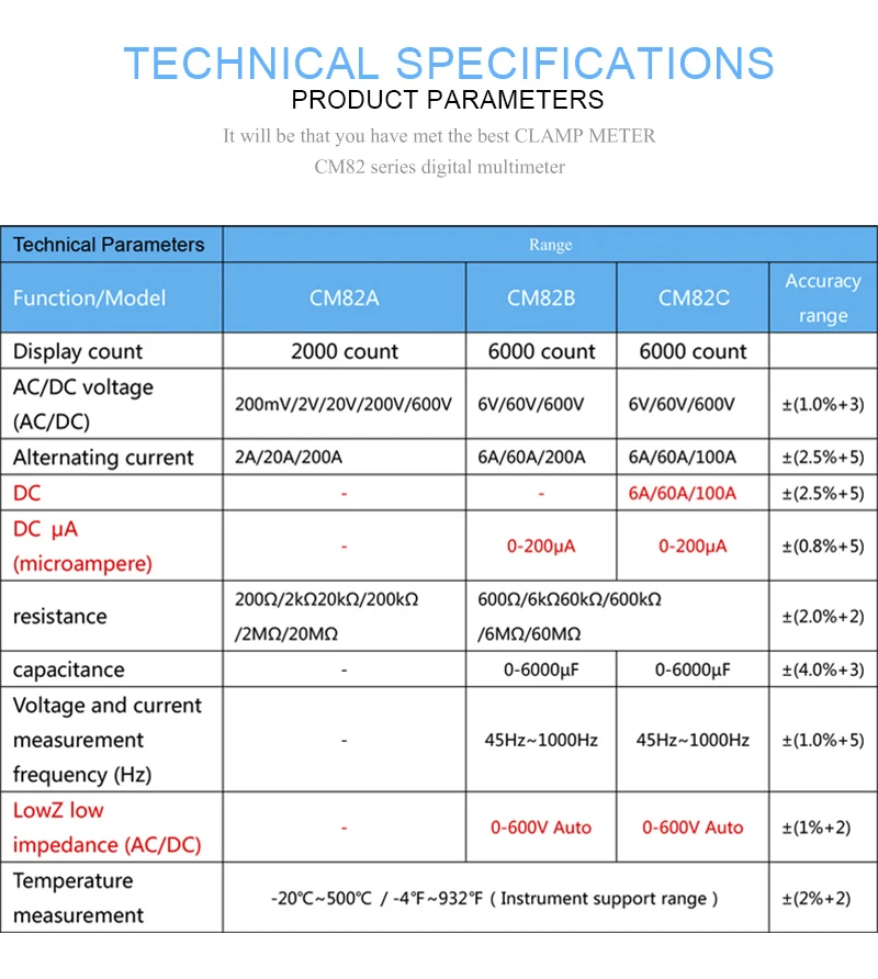 Клещи CM82A/CM82B/CM82C мультиметр с автоматическим переключением диапазонов переменного/постоянного тока Pinza Amperimetrica истинный измеритель предельной синусоидальной мощности тестер напряжения