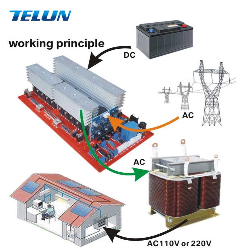 TELUN UPS 7500 Вт 8000 Вт DC24V 48 в 60 в к AC220V Чистая синусоида Инвертор источник бесперебойного питания солнечной энергии инверторы