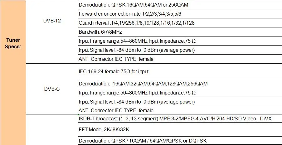 Gtmedia GTC fta спутниковый ресивер DVB S2 Biss VU Клайн рецепторов DVB-C тюнер DVB T2 4 K Android tv box ISDB-T Bluetooth 4,0 IP ТВ