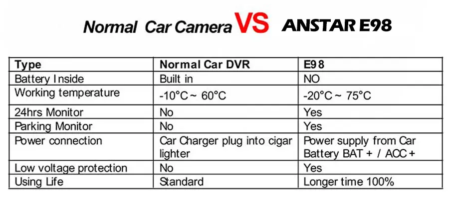 ANSTAR 10 ''4G видеорегистратор Android приборная панель Автомобильная камера WiFi gps ADAS Автомобильный видеорегистратор 1080P видео рекордер регистратор авто камера заднего вида