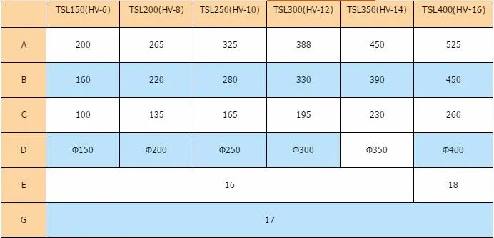 HV12 диаметр 300 мм вертикальная и горизонтальная мельница роторный стол