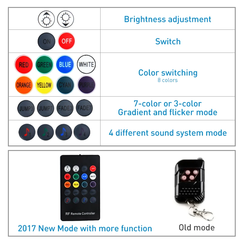 OKEEN 1 комплект Автомобильная RGB Светодиодная лента 5050 SMD светодиодный под трубка