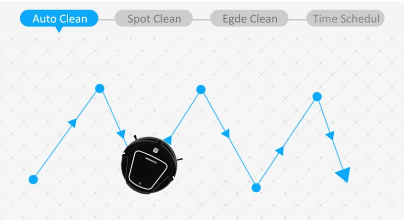 Seebest сухой Автоматическая Перезаряжаемые робот-чистота дистанционного управления вакуумной очистки автоматической очистки робот