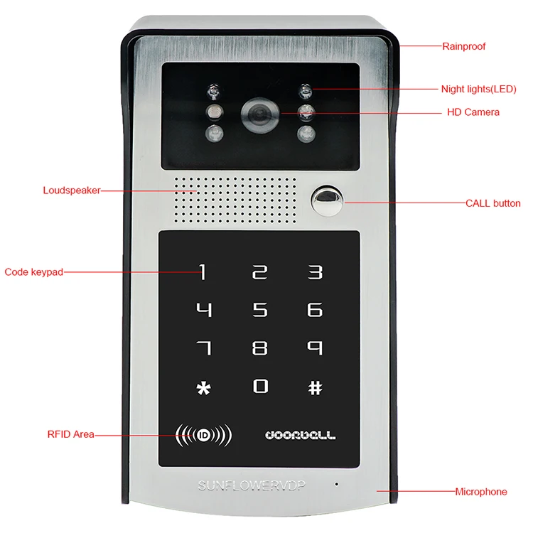 IDS-1
