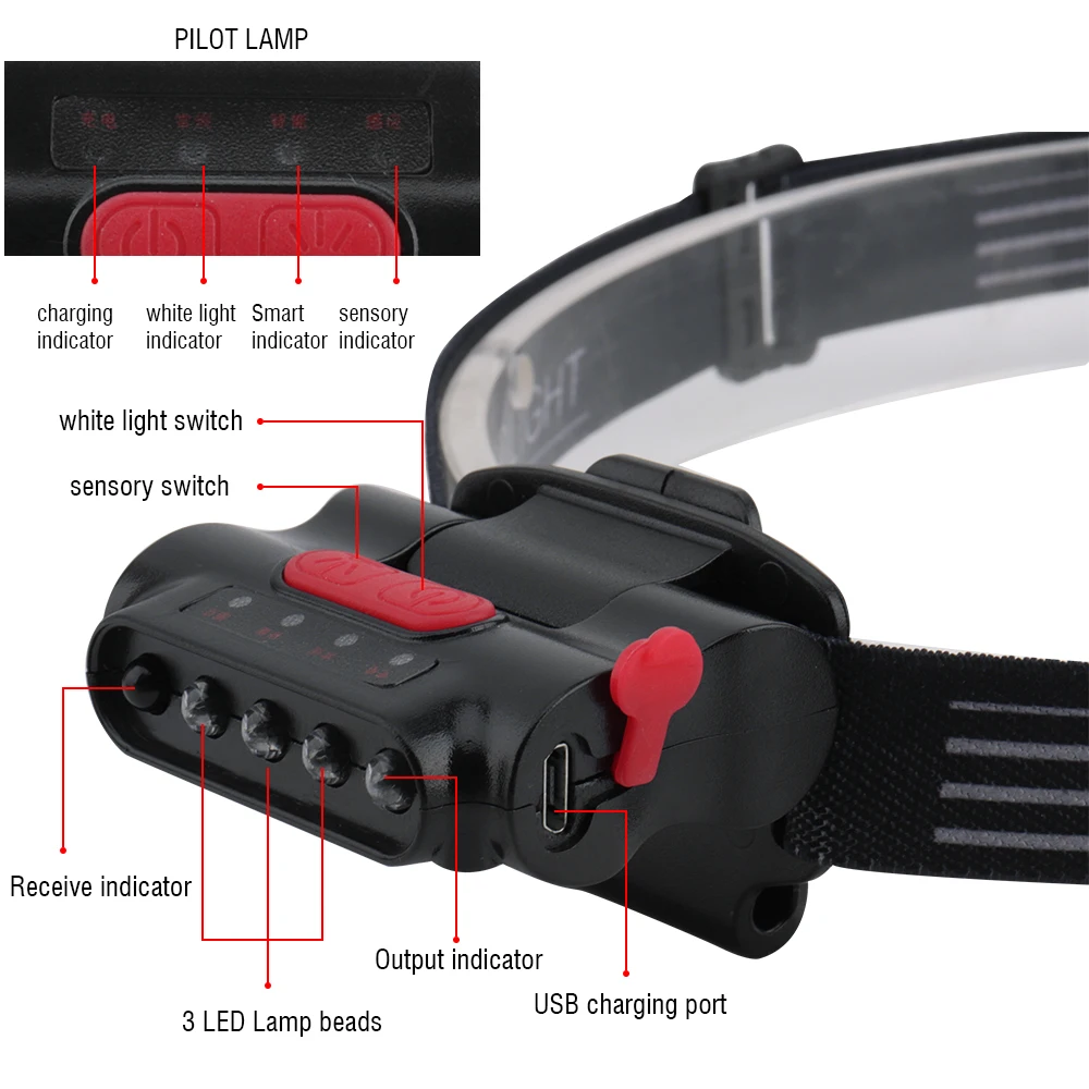 BORUiT Smart сенсор светодиодный налобный фонарик USB перезаряжаемые шляпа клип свет водостойкий Кемпинг Охота налобный фонарь с батарея