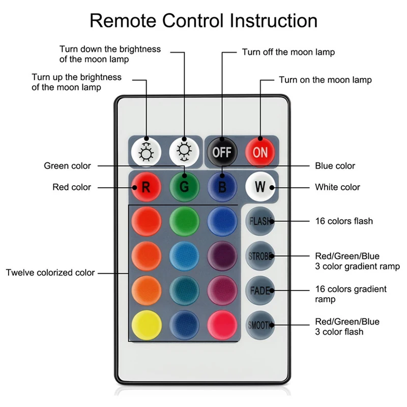 remote controller