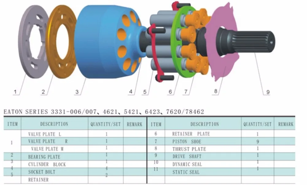 EATON VICKERS repair kit hydraulic piston pump spare parts 24 7620 7621