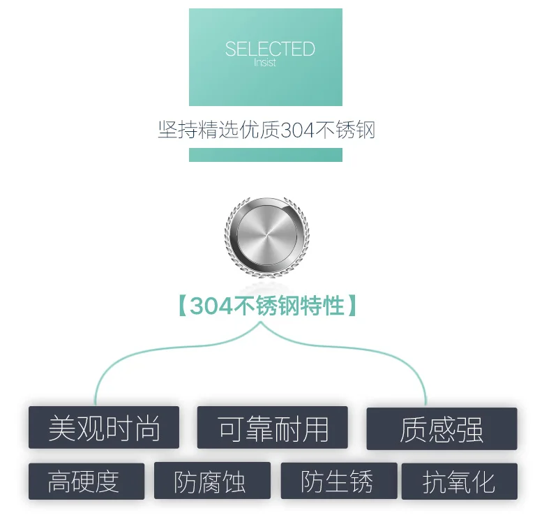 Houmaid душевая из нержавеющей стали модные угловые стеллажи Товары для ванной комнаты смолы полки для хранения настенные держатели из вискозы