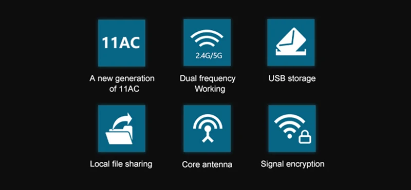 ZAPO USB флэш-накопитель двухдиапазонный 2,4G/5G WiFi беспроводной AC 1200M маршрутизатор с высоким коэффициентом усиления антенны Высококачественный чип повторитель на большие расстояния