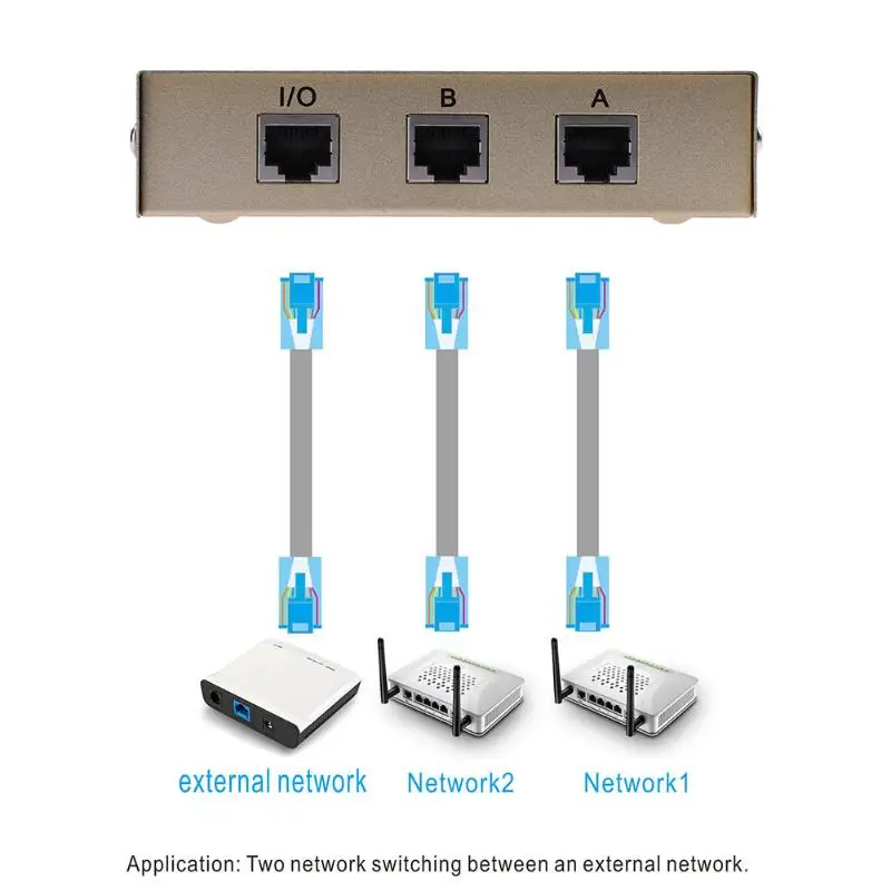 2 в 1 сетевой коммутатор порта RJ45 LAN CAT переключатель внутренний внешний