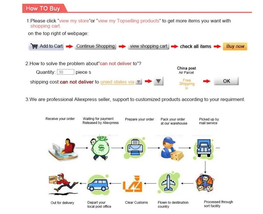 4 process introduction