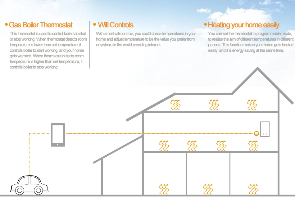 ЕС iOS система/Android система бойлер термостат wifi контроль температуры для газового котла контроллер
