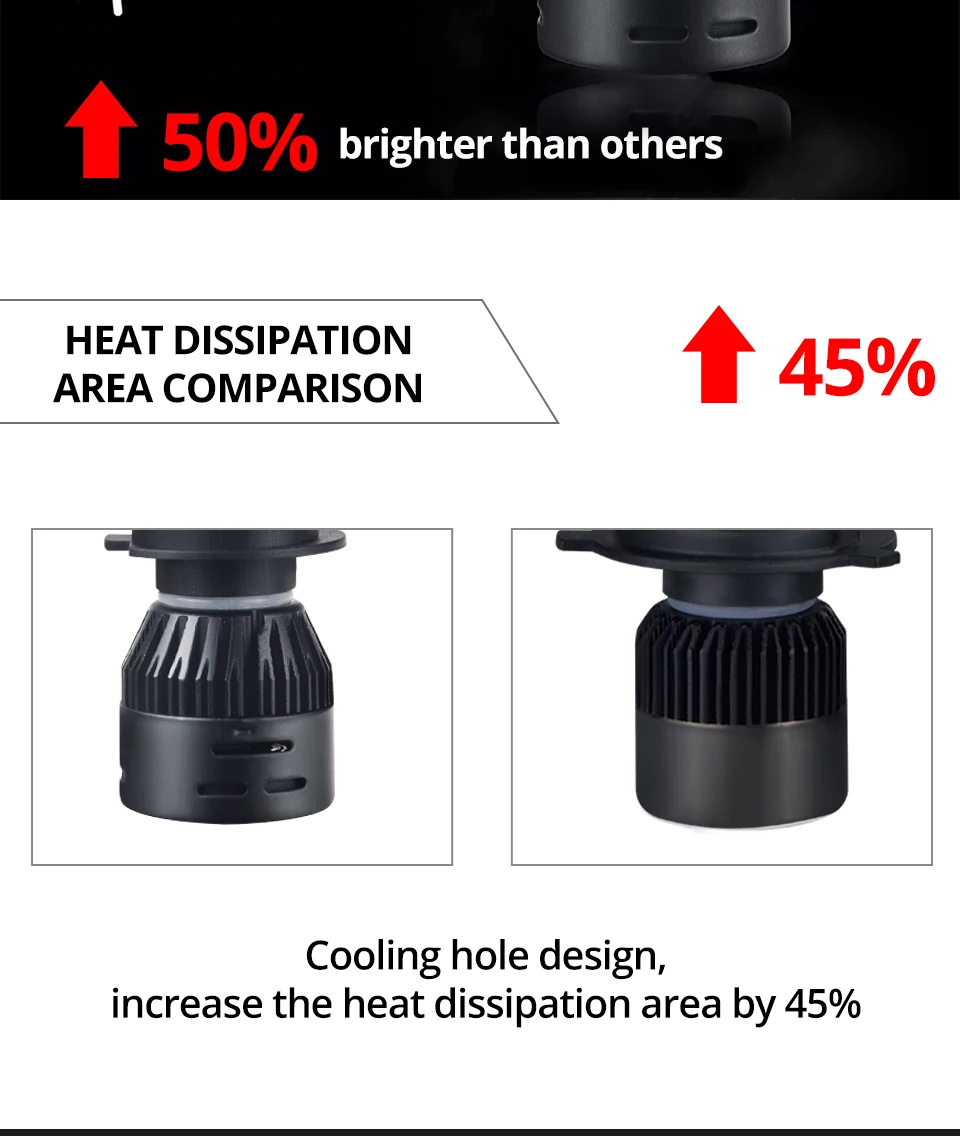 MeeToo DOB 2Pcs H7 LED H4 LED H11 Car Light Headlight Bulb 12000LM H8 H1 HB3 9005 9006 HB4 72W 6000K 12V 24V Auto Led Fog Light  (7)
