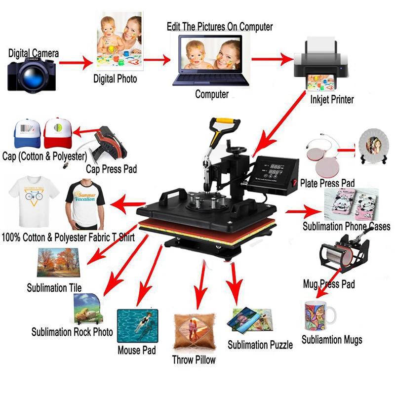 Обновленная Высококачественная 8 в 1 комбинированная термопресс машина, сублимационная машина, пластина/кружка/крышка/футболка термопресс, машина для передачи тепла