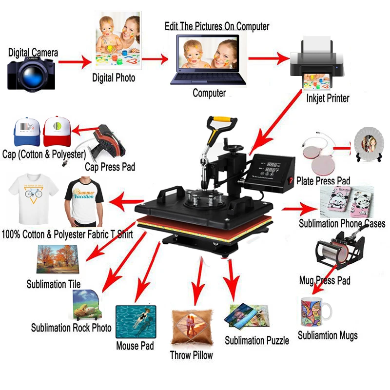 Sublimation Maschine Platte/becher/cap/tshirt Hitze Presse Aktualisiert Hohe Qualität 8 In 1 Combo Hitze Presse Maschine Wärme Transfer Maschine Modische Und Attraktive Pakete