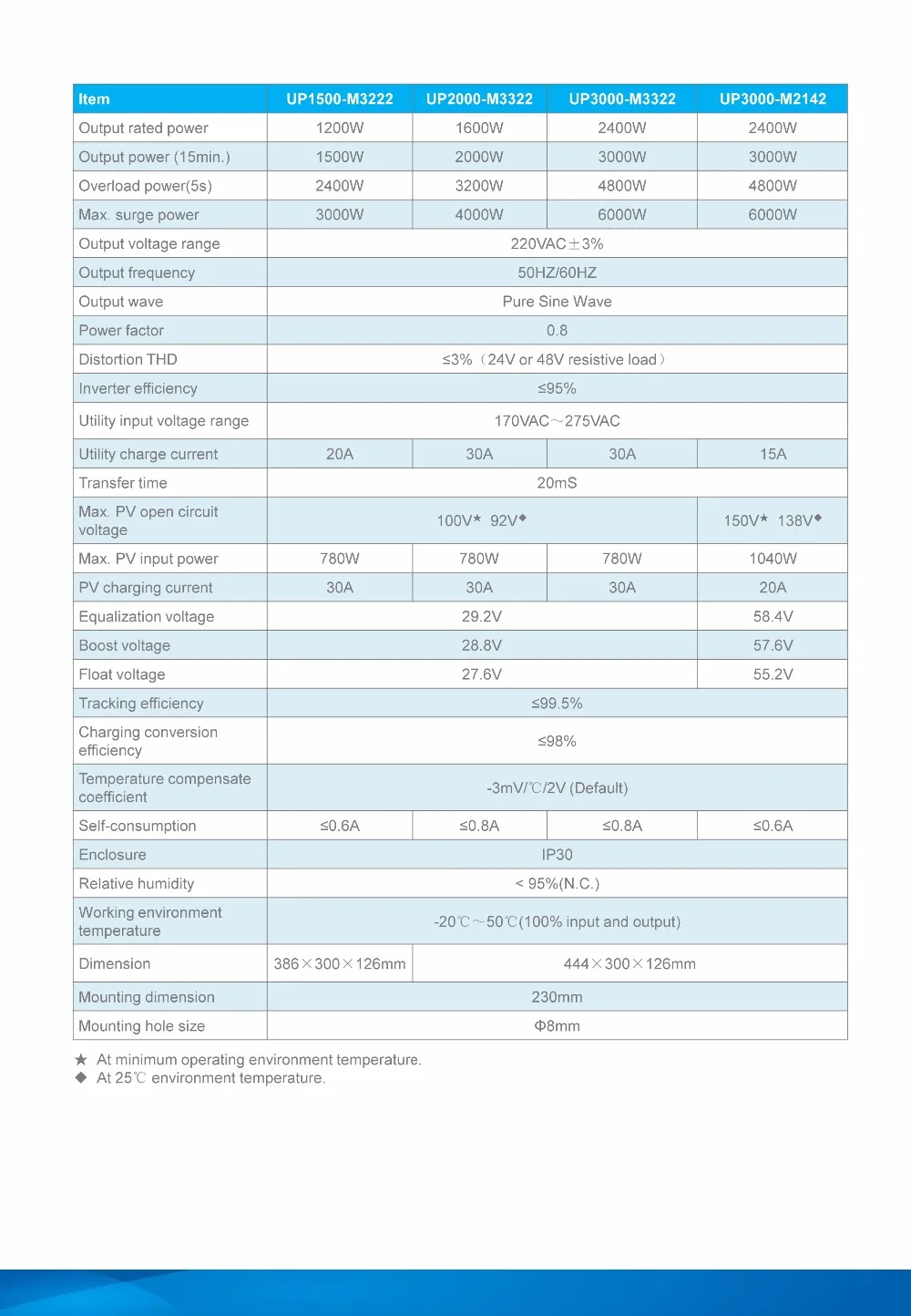UPower series datasheet-3