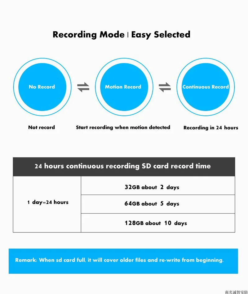 record mode