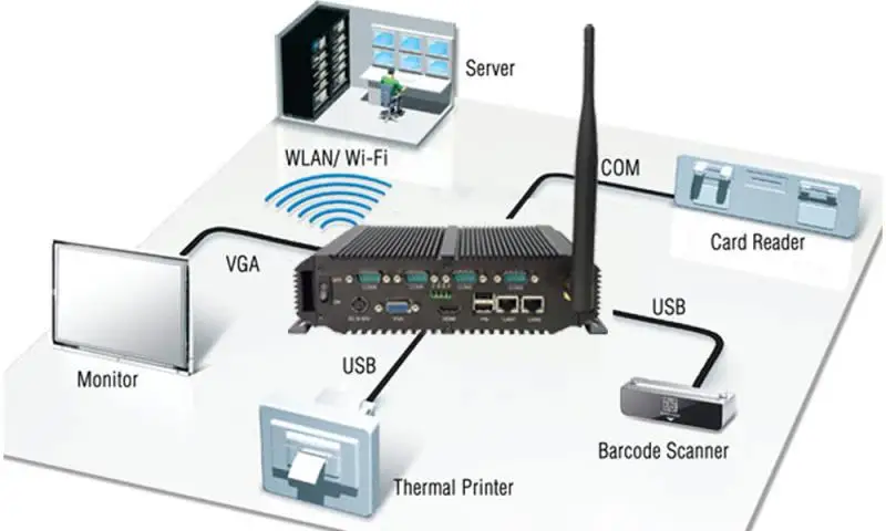 Шэньчжэнь Линь-Цзян Высокая производительность промышленный Мини компьютер с XP/Win7/Win8/Linux Системы Поддержка 3g и WI-FI встроенный в корпус ПК