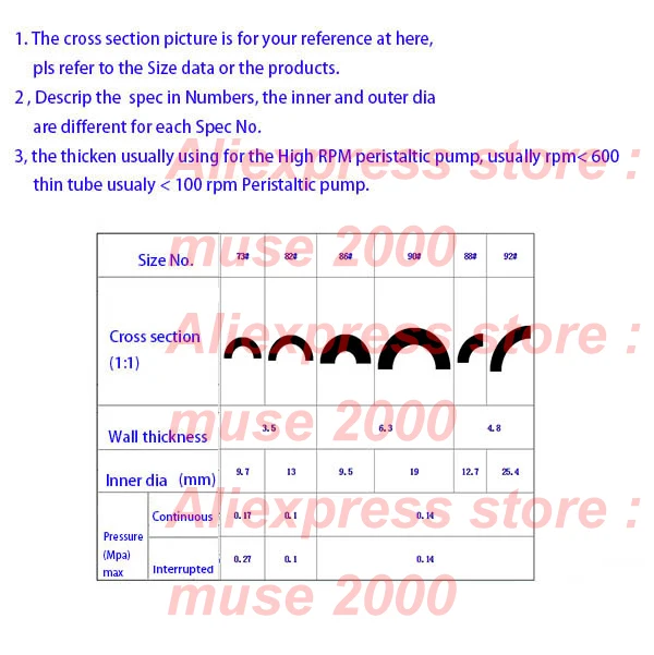 13#14#15#16#17#18#19#24#25#35#36#73#82#92# перистальтический насос трубка силиконовая резиновая трубка сантехника сопротивление разрыву