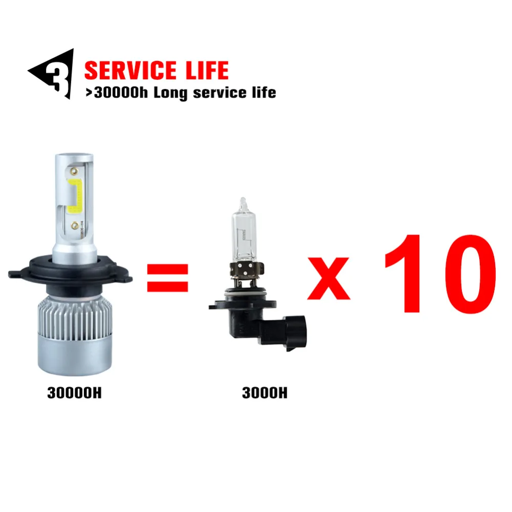 Avacom 2 шт. H1 светодиодный мини автомобиль лампы 12 V 4300 K 6500 8000Lm COB чип супер белый 24