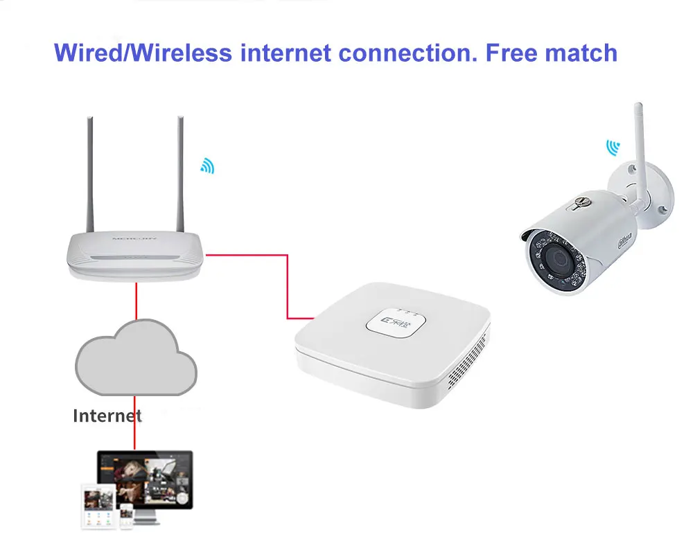 Dahua ipc hfw1320s w 3mp IR50m IP67 встроенный WI FI sd слот для карты сетевого открытый Камера