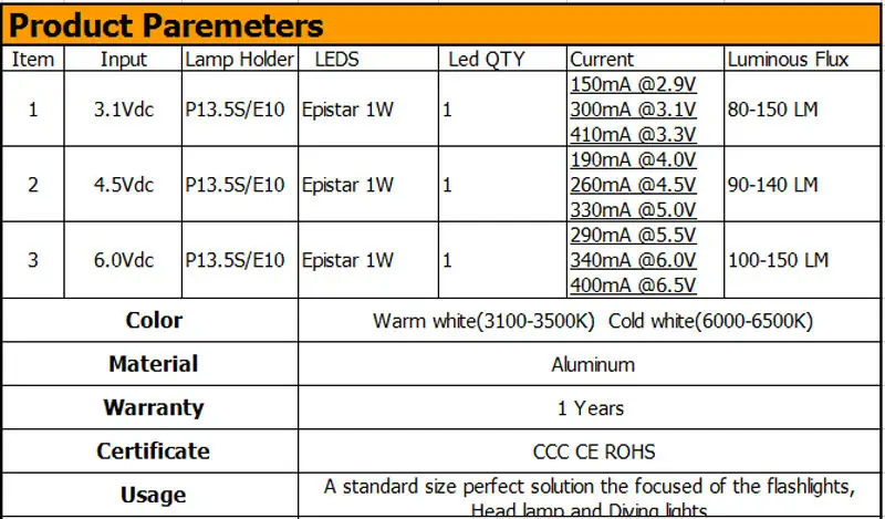 Светодиодный обновленная лампа для фонарей D+ C P13.5S CREE XPG2 0,5 Вт 1 Вт 3 Вт 5 Вт 3 в DC4-12V/6-24 В светодиодный фонарь для замены