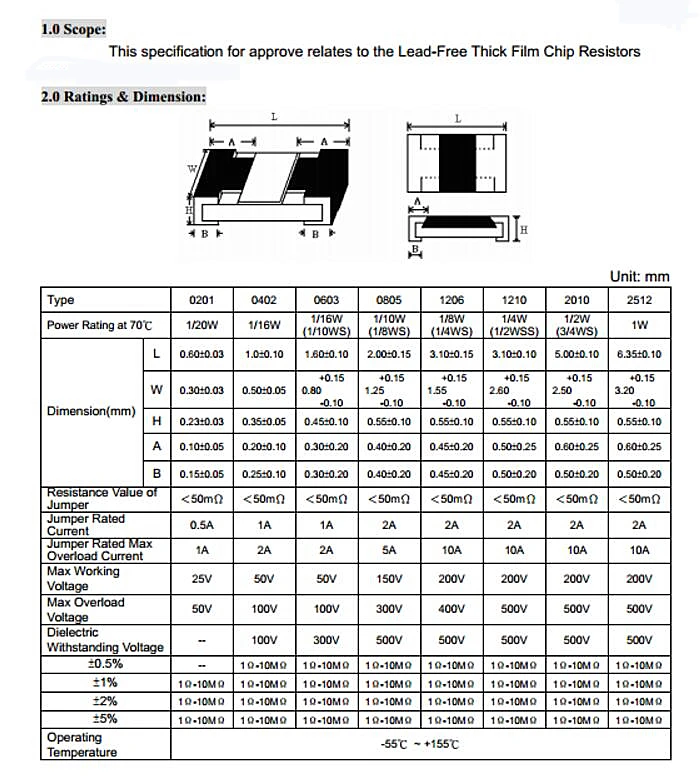 5000 шт. полный катушка 1206 smd резистор 470 Ом 0R-10M 5% 0-10 м ом 0.1R 100R 1-10 K 47R 4k7 1 м 0.91R 9.1R 75R 680R 7K5 68K 750K