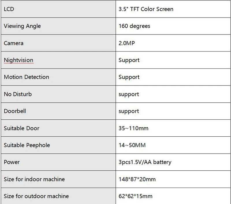 specification