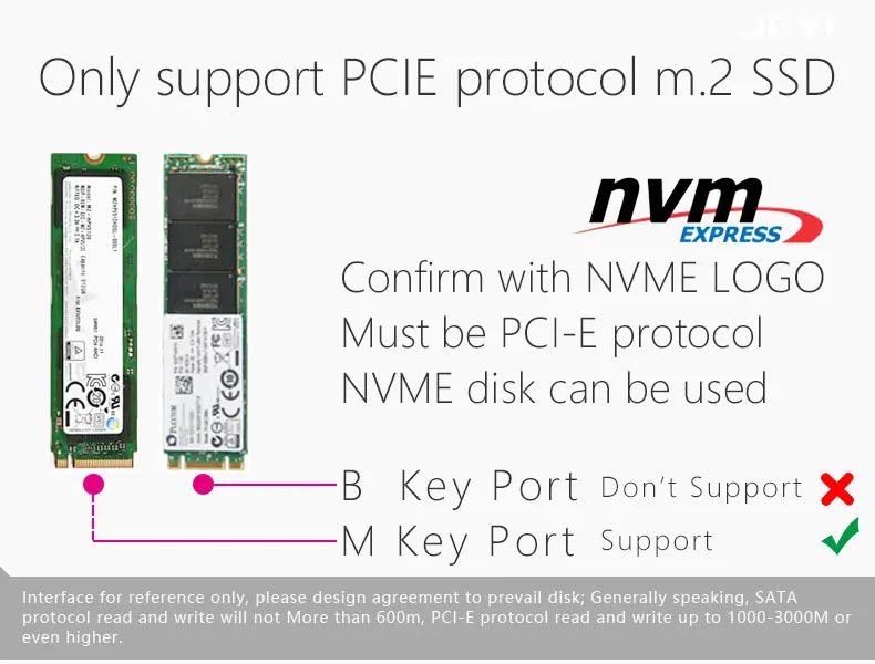 JEYI NVME M.2 X16 PCI-E Пыленепроницаемая Riser Card Cool Swift 2280 алюминиевый лист золотой бар теплопроводность кремния вафельное охлаждение