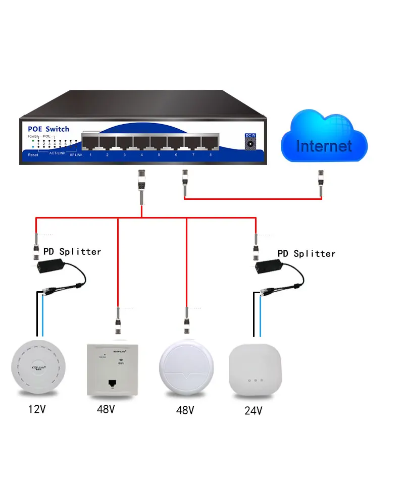 8-портовый 10/100 Mbps POE коммутатор 4 порта POE работает на 4 порта Uplink офисный компьютер беспроводной AP IP камеры сети удаленного оборудования