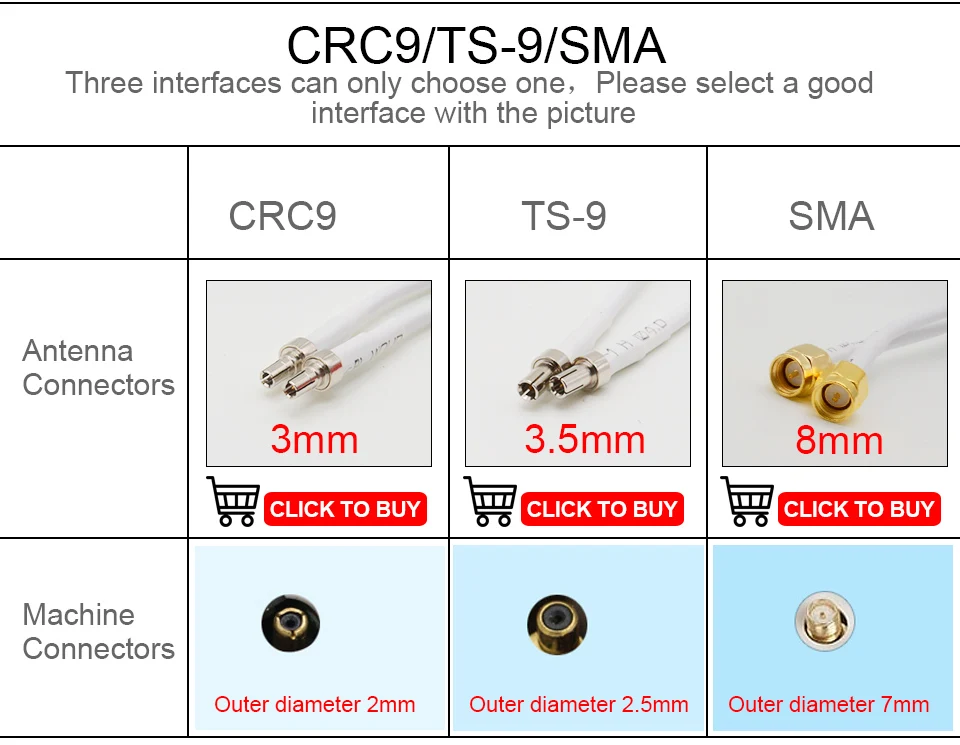 10 шт 3g, 4g Lte Антенна комнатная антенна 2 * SMA/2 * CRC9/2 * TS9 Мужской Разъем Booster MIMO панельная антенна + 2 метров