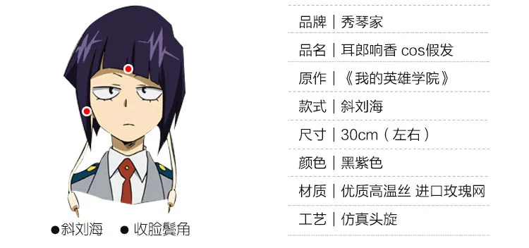 aeProduct.getSubject()