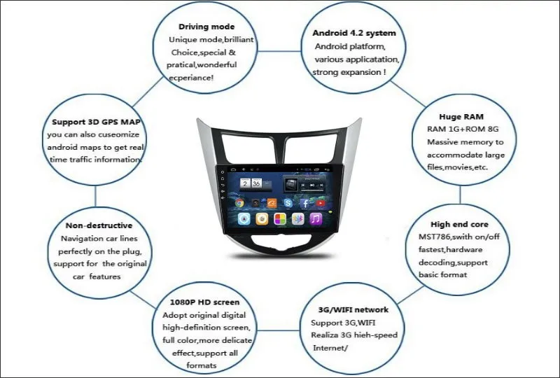 Clearance Liislee Car Android GPS NAV Navigation System For Hyundai Verna 2010~2016 Radio Stereo Audio Video Multimedia ( No DVD Player ) 3