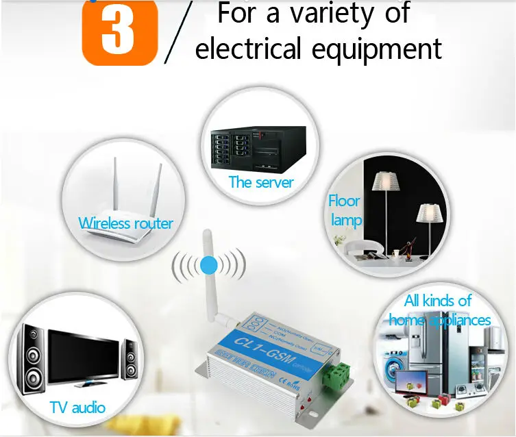 CL1-GSM, умный пульт дистанционного управления, беспроводной GSM контроллер, модуль переключателя, GSM ворот, открывалка для ворот гаража, контроль двери, по мобильному телефону