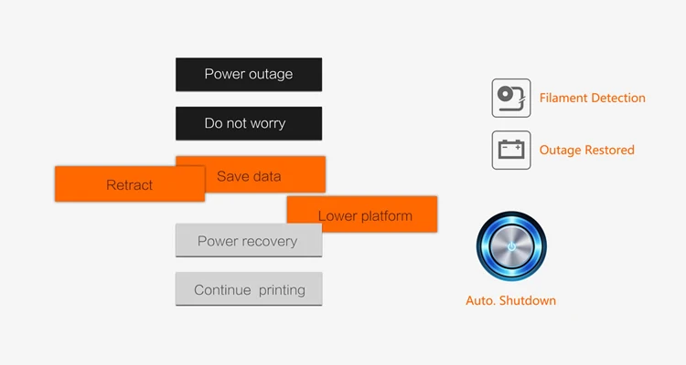 outage restored