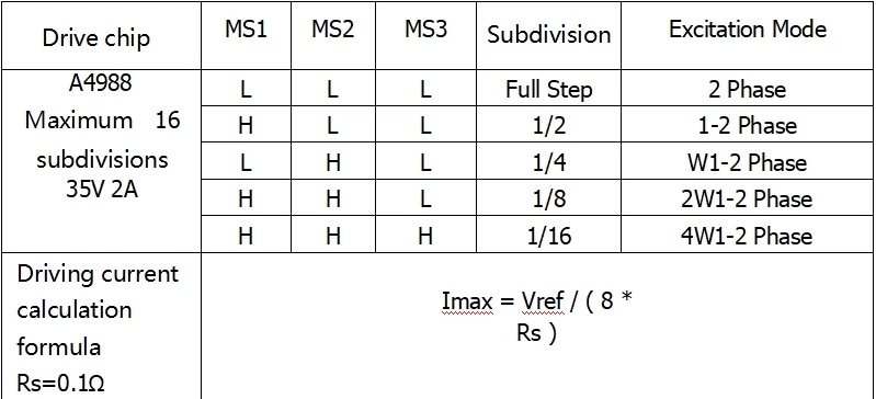 3D-принтеры StepStick DRV8825 Драйвер шагового двигателя Перевозчик Reprap 4-слойные PCB пандусы заменить A4988