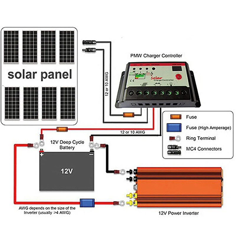 Солнечный непрерывный Инвертер 1000W 12V DC To 230V AC модифицированный синусоидальный преобразователь