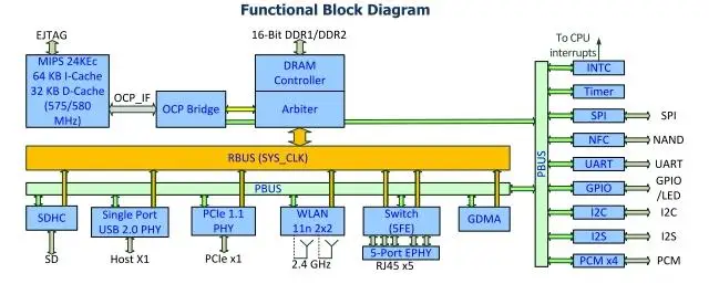 В mt7628 маршрутизатор разрабатывает пользовательский образец WI-FI u7628-02