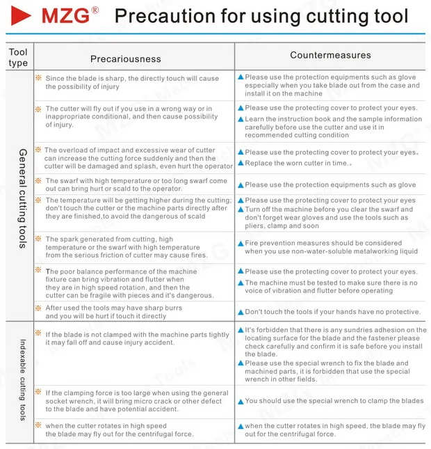 Mzg KM12R50-22-4T quatro sekt1204 carboneto inserir apertado